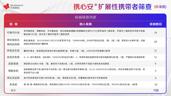 基于ACMG《指南》及中國人群特點，貝瑞基因重磅新品助力輔助生殖
